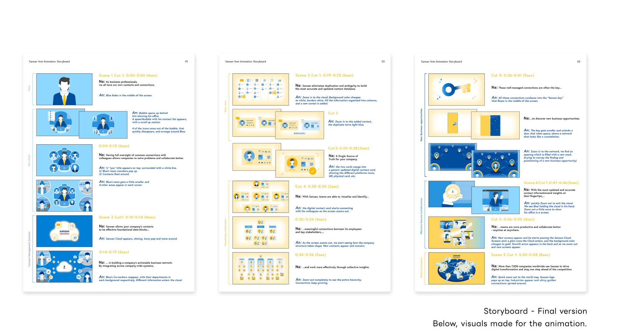 Sansan: Centralized Contact Management 